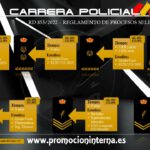 REGLAMENTO_PROCESOS_SELECTIVOS_PROMOCION